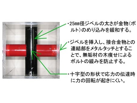 KSジベル